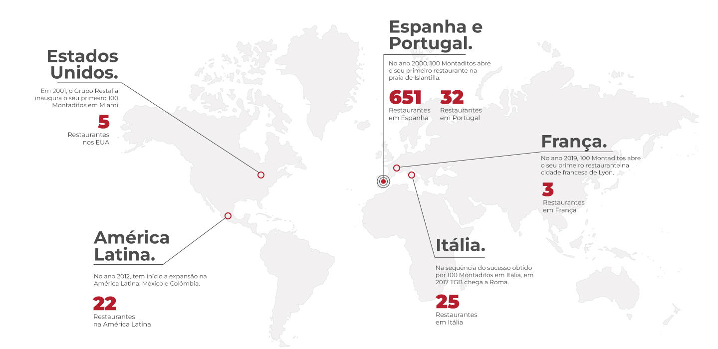 Restalia por el mundo